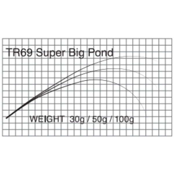 T-Russell/Super Big Pond(TR69 Super Big Pond )